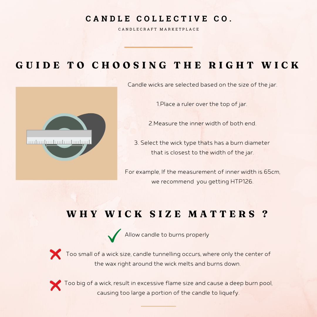 HTP Cotton Wick