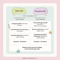 Basic Candle Kit