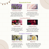 Basic Candle Kit